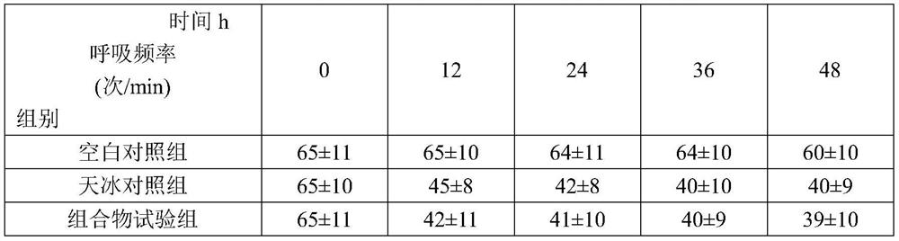 A traditional Chinese medicine composition for treating cattle heat stress and preparation method thereof