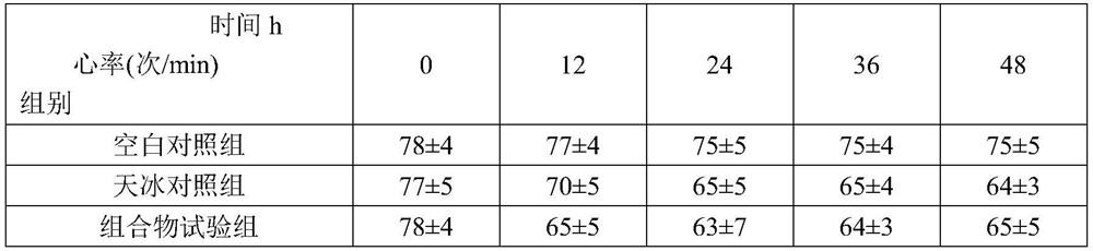 A traditional Chinese medicine composition for treating cattle heat stress and preparation method thereof