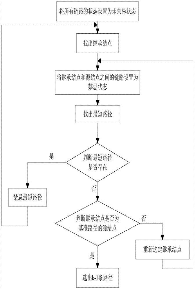 Dynamic traffic grooming method in IP/WDM network