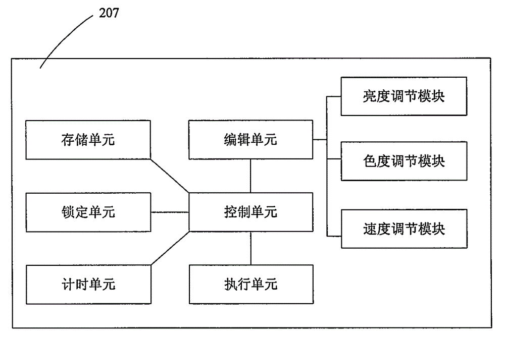 Light control device