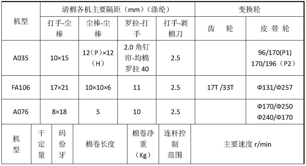 A short-flow spinning method