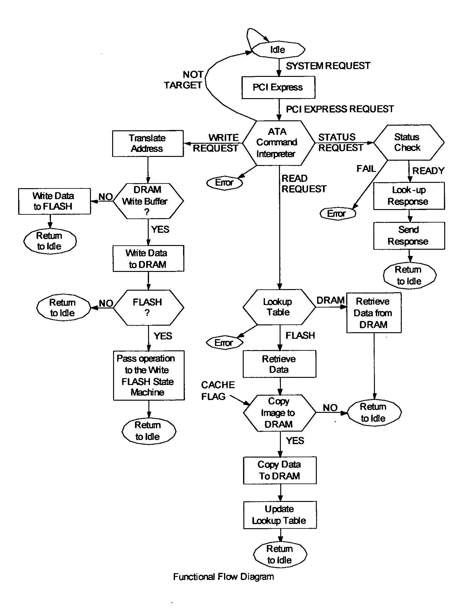 Advanced dynamic disk memory module