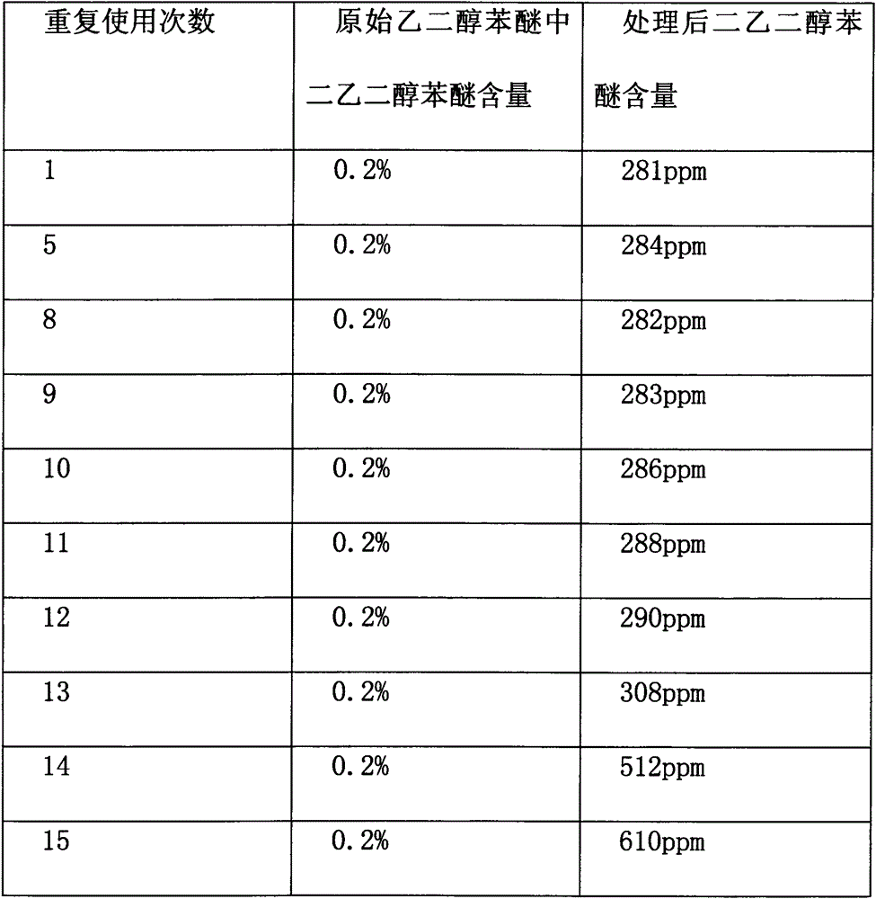 Removal method for purifying ethelene glycol monophenyl ether