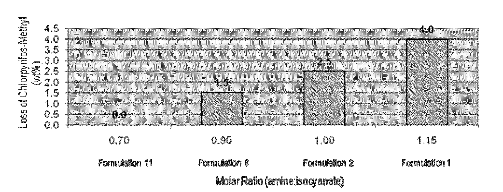 Insecticide formulations