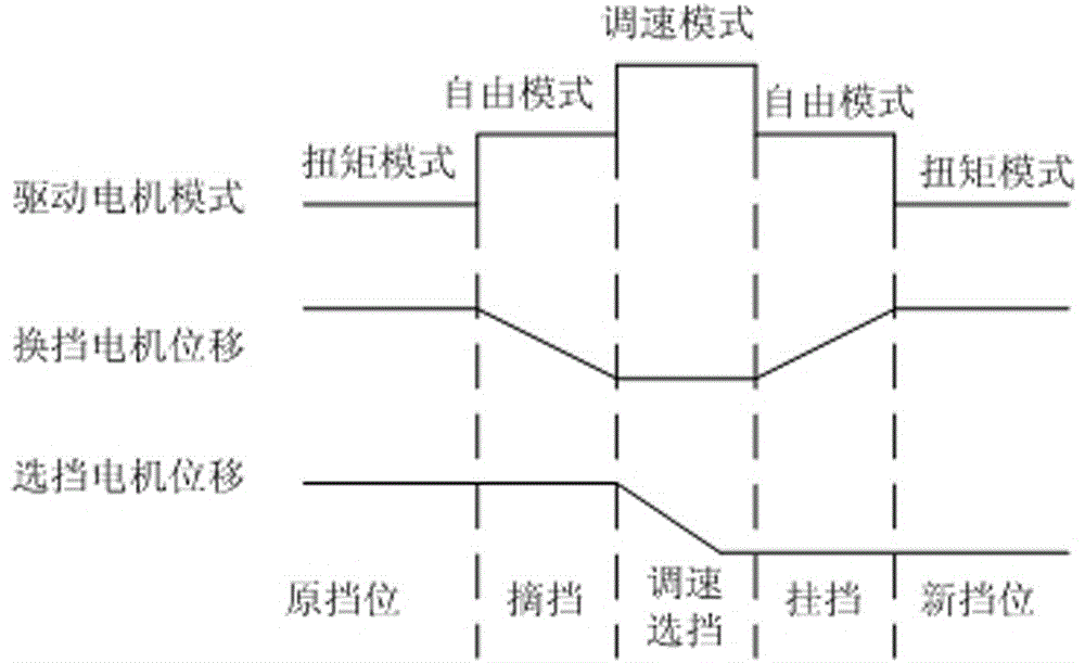 Non-clutch AMT (Automatic Manual Transmission) control system and method