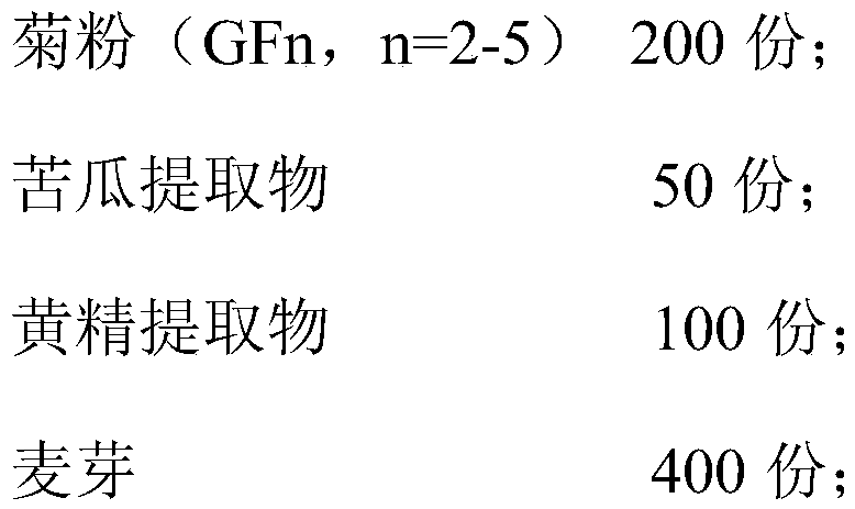 Prebiotic composition containing inulin and preparation method and use of composition