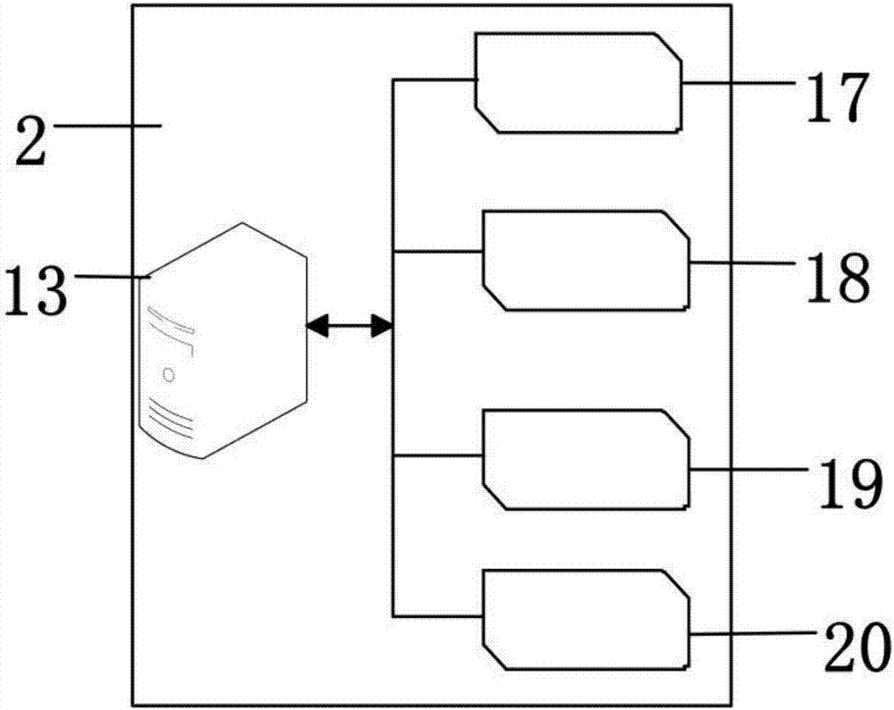 Charging consultant cloud platform based on smart city and control method thereof