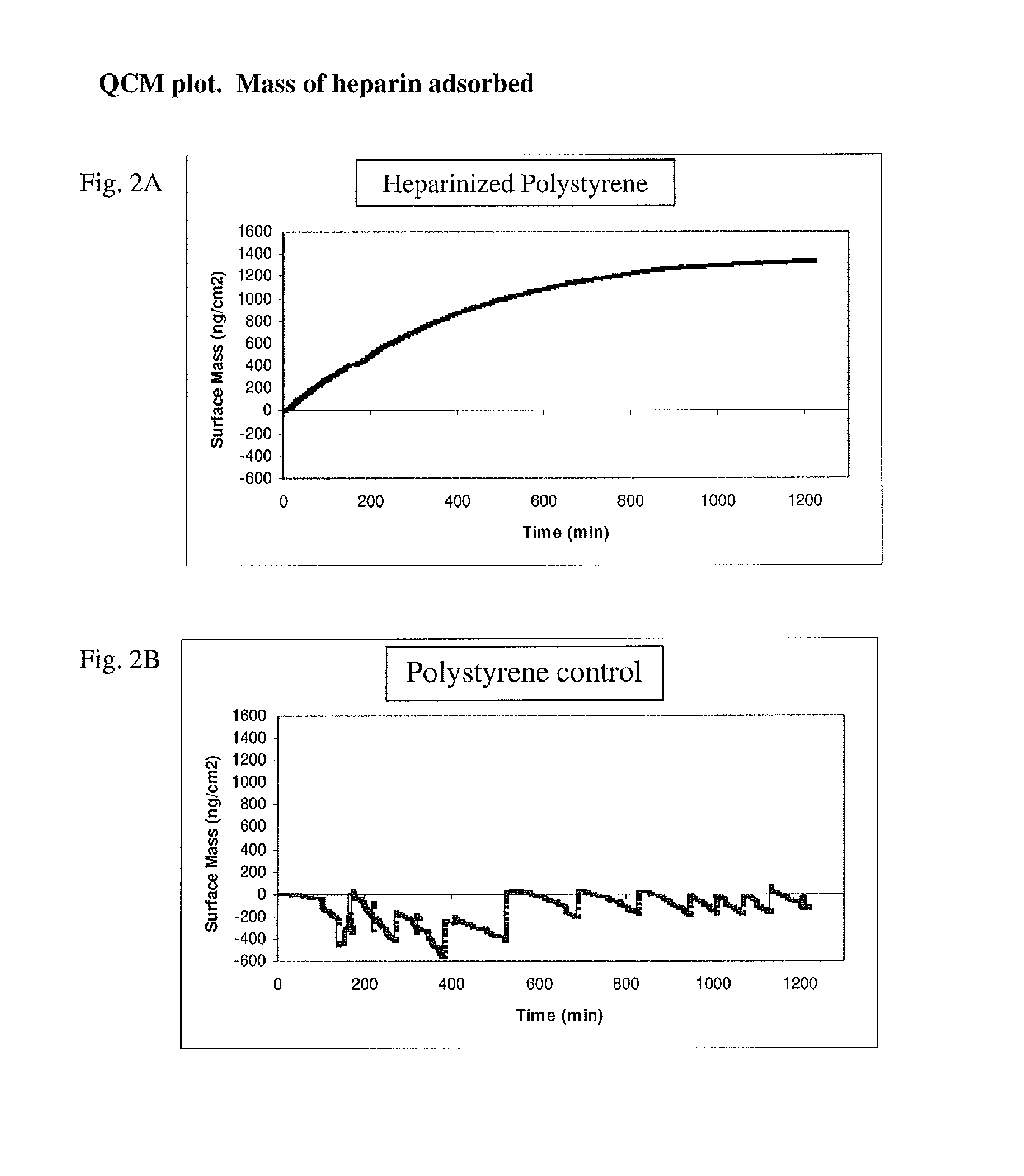 Method for removing cytokines from blood with surface immobilized polysaccharides