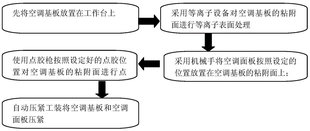 An air-conditioning panel pasting process and air-conditioning