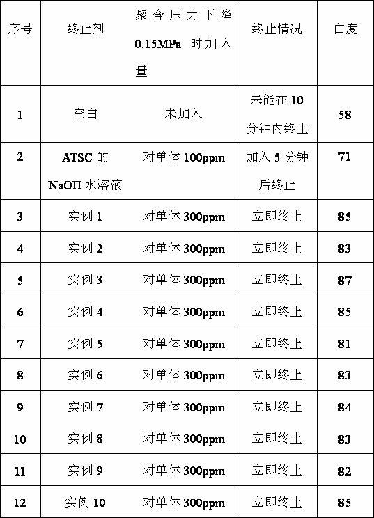 Water-emulsion-type high-efficiency terminator for polyvinyl chloride and preparation method thereof