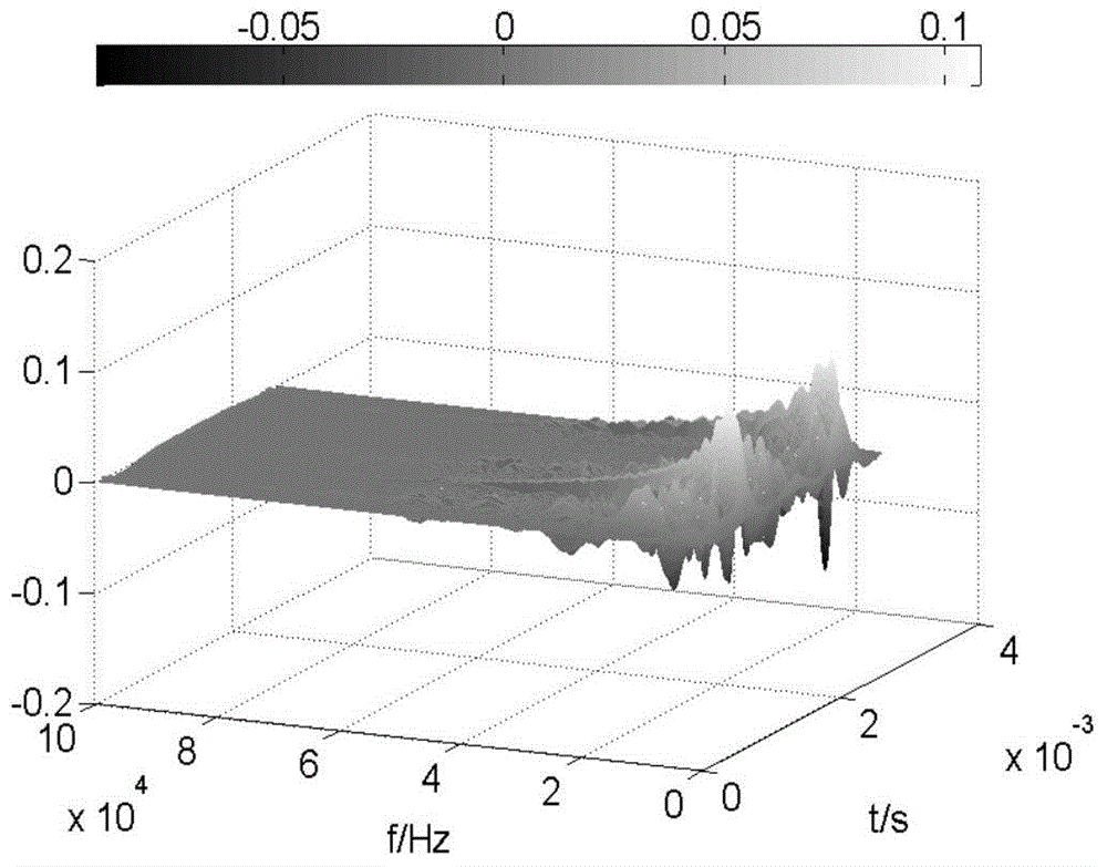 A low-intercept underwater acoustic remote control method based on time-frequency extension