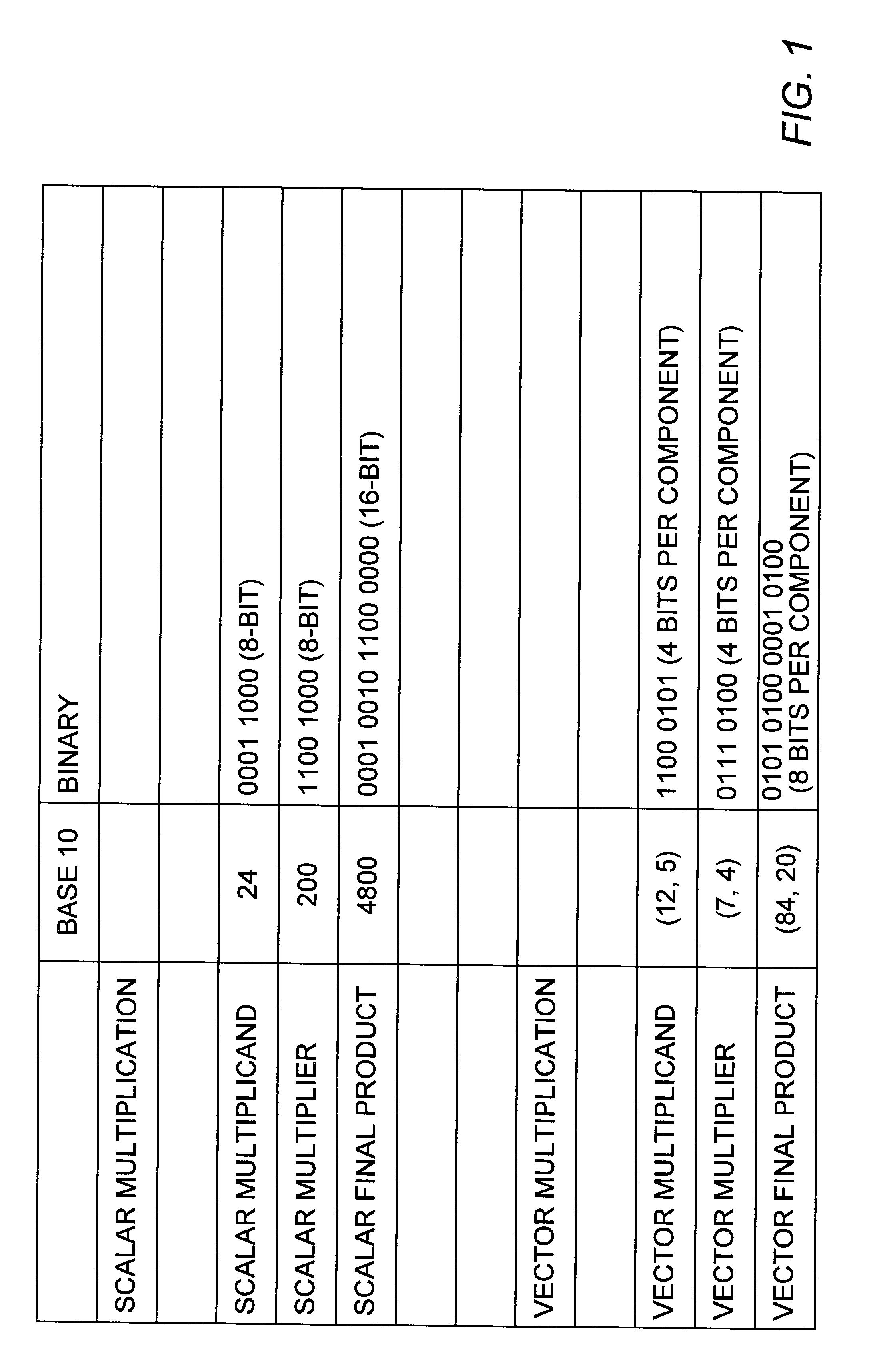 Method and apparatus for rounding and normalizing results within a multiplier