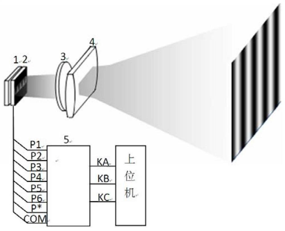 A Sinusoidal Stripe Field Projection Module Based on Liquid Crystal Film