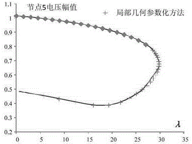 A Continuous Power Flow Calculation Method Based on Local Geometry Parameterization