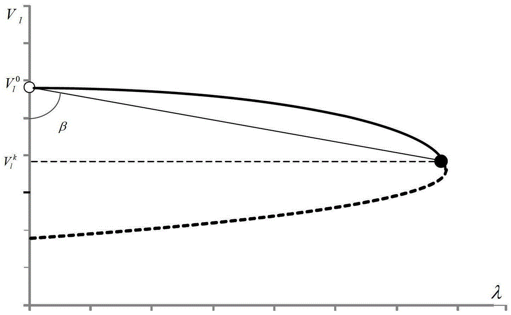 A Continuous Power Flow Calculation Method Based on Local Geometry Parameterization