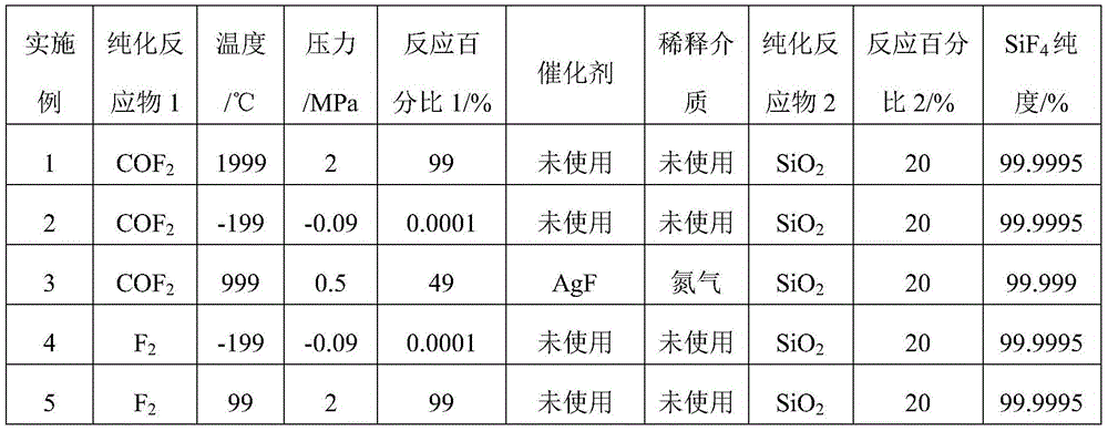 Silicon tetrafluoride purifying method