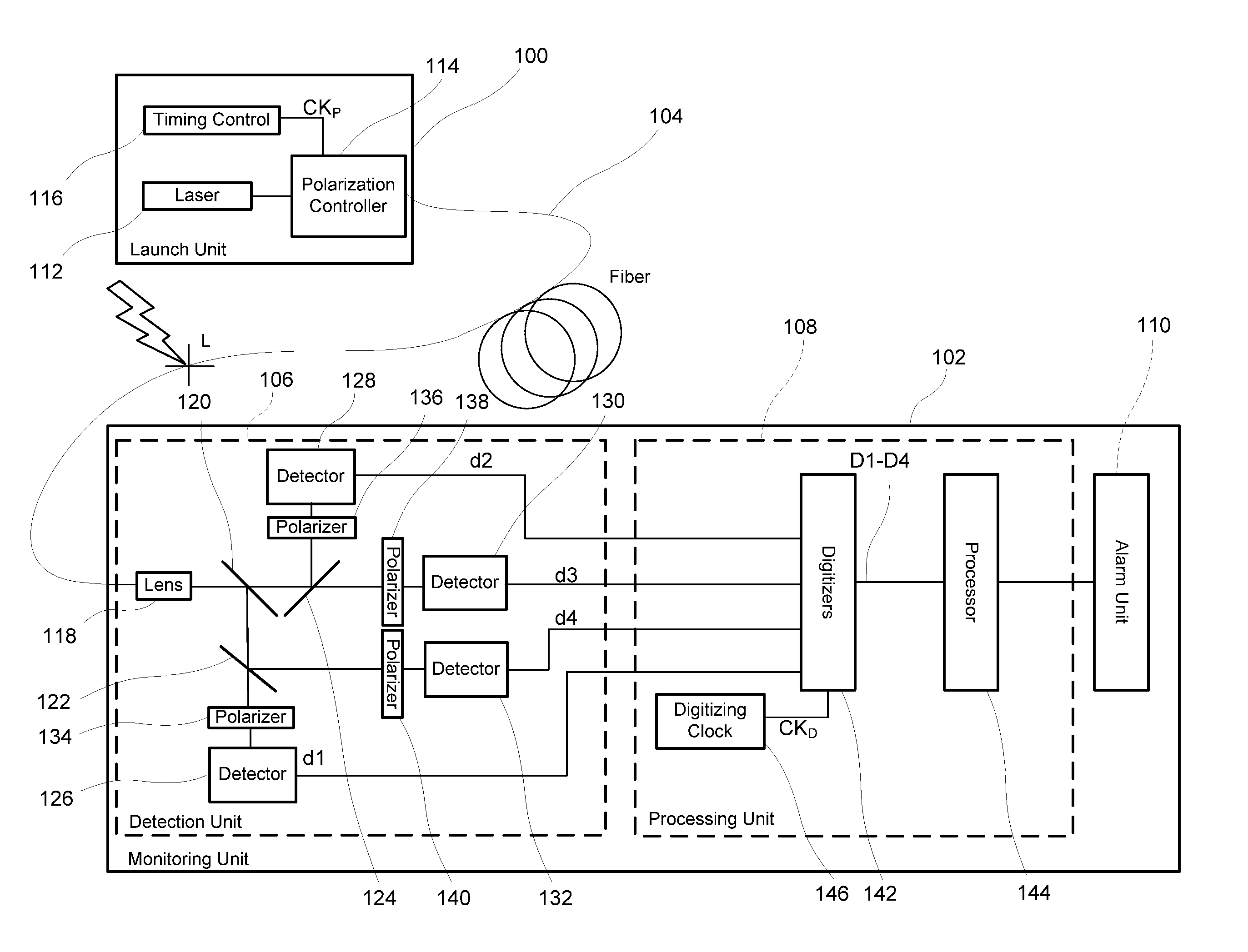 Monitoring for disturbance of optical fiber