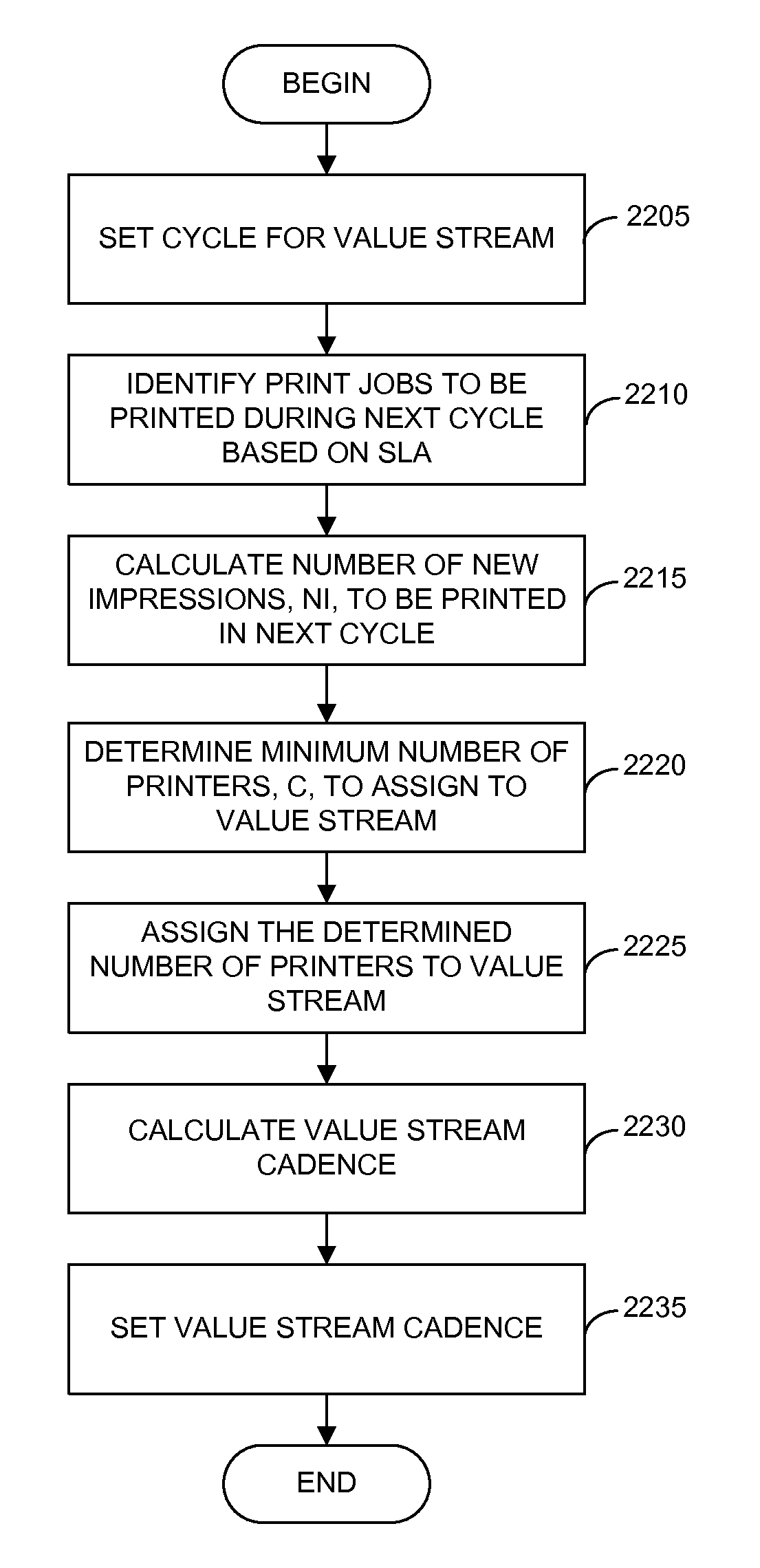 Multiproduct printing workflow system with dynamic cadence