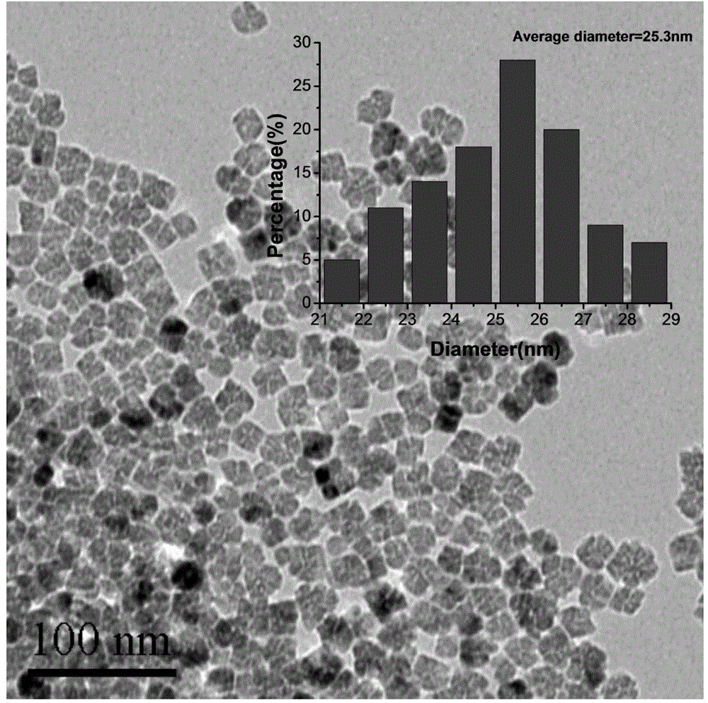 Synthetic method for monodispersed cobalt dioxide nanocrystalline