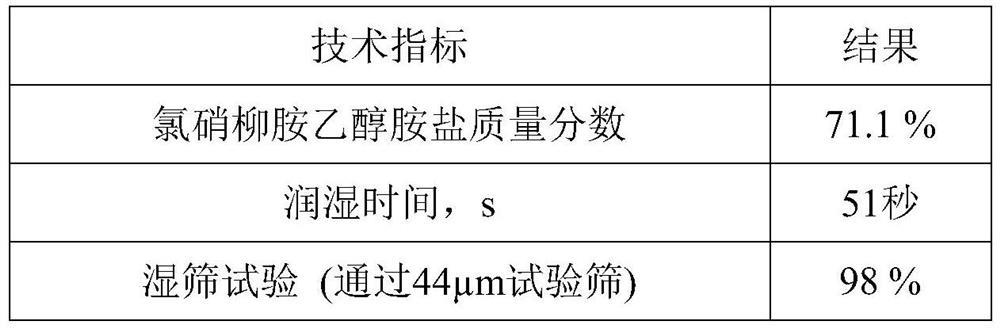 Water dispersible granule for mollusk prevention and control and preparation method thereof