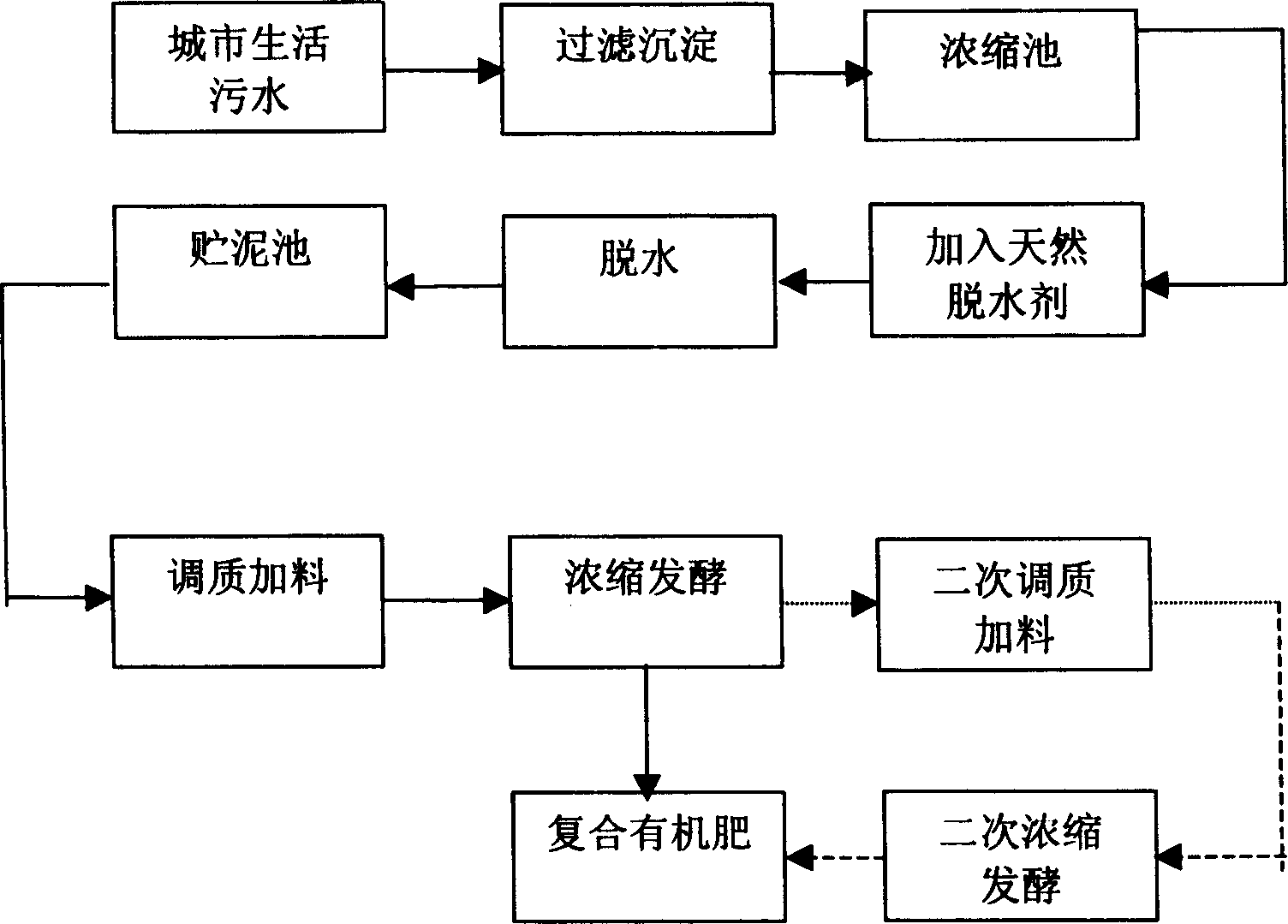 Method of producing composite organic fertilizer using city sludge