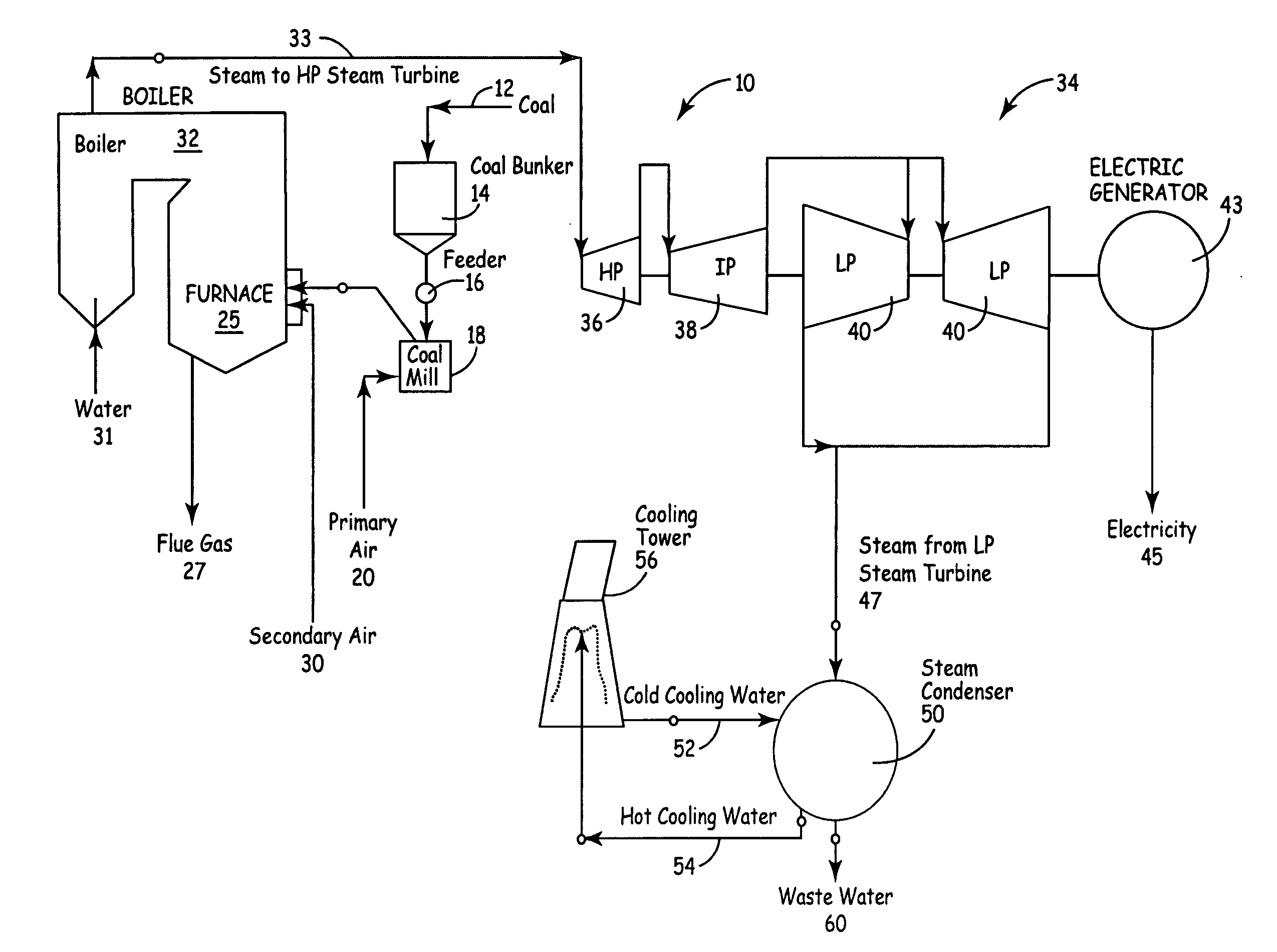 Apparatus and method of separating and concentrating organic and/or non-organic material