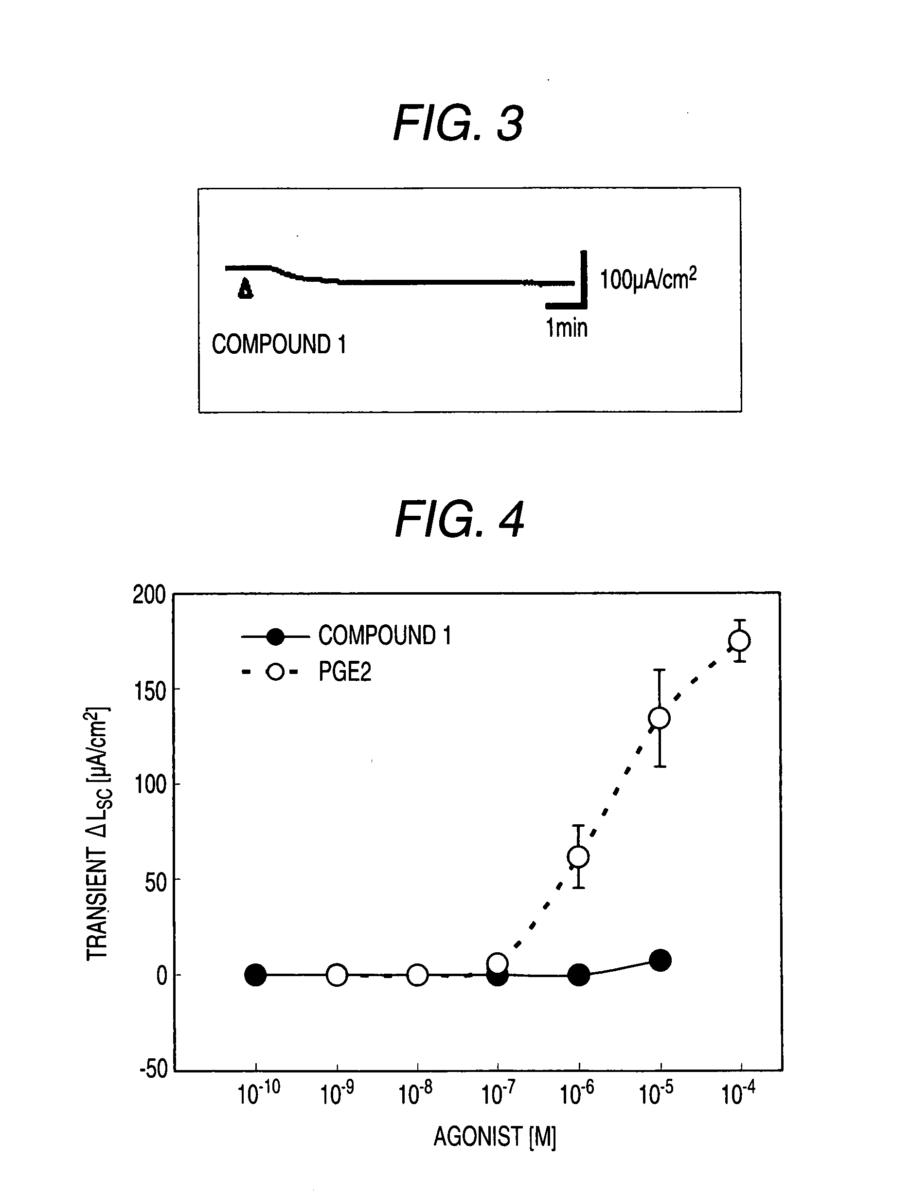 Preventive and/or Remedy for Hyperkalemia Containing Ep4 Agonist