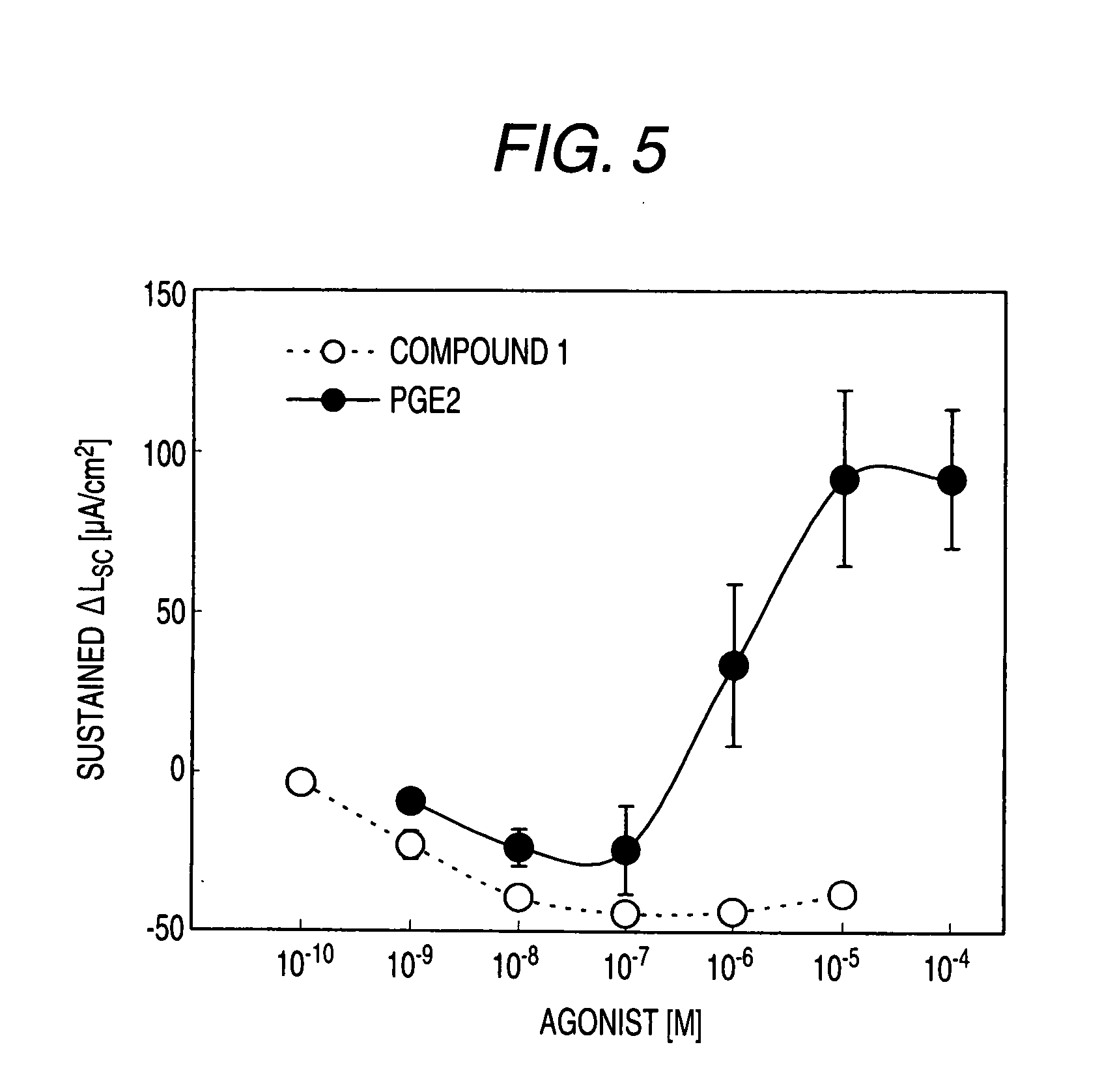 Preventive and/or Remedy for Hyperkalemia Containing Ep4 Agonist