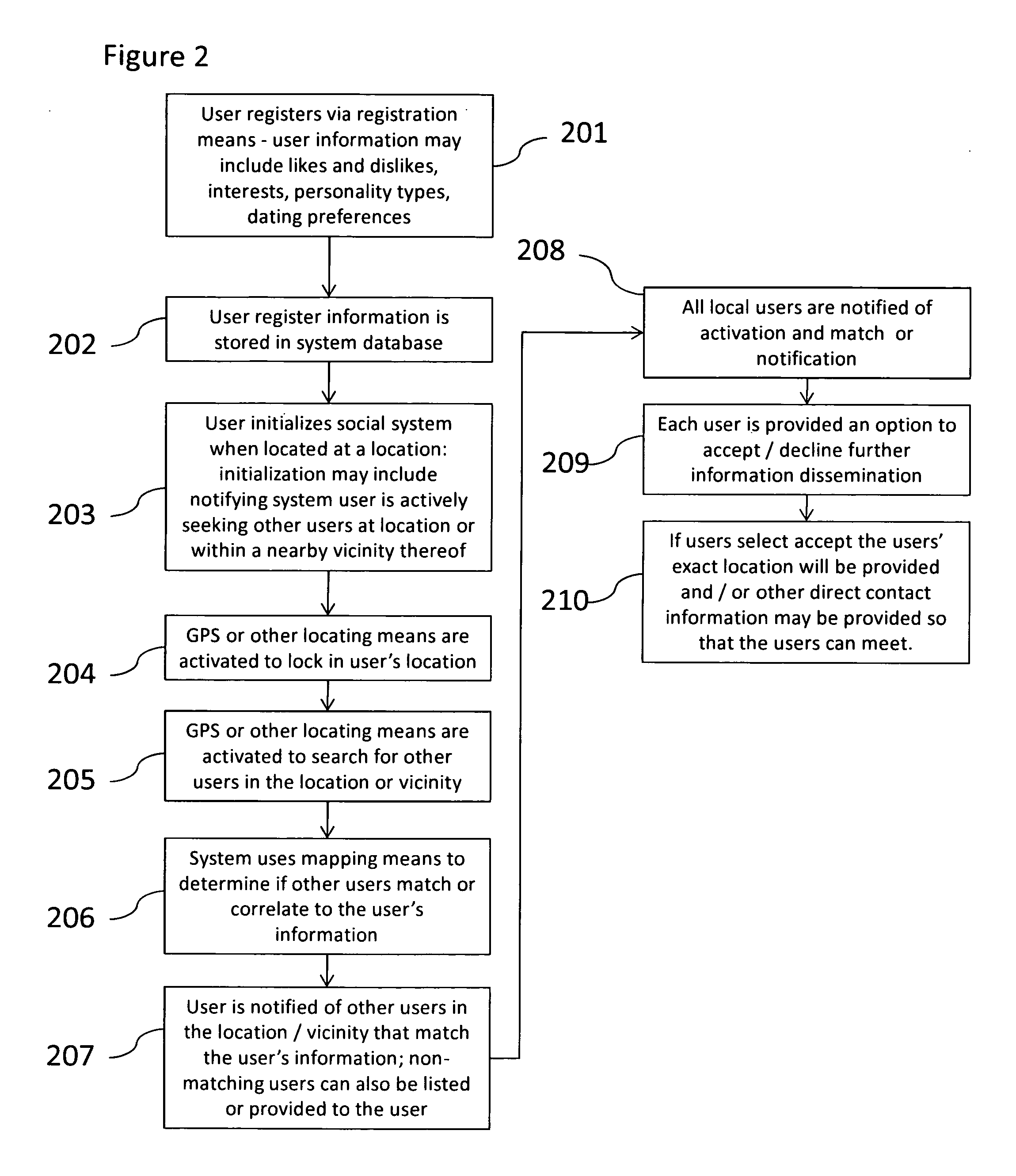 System for enabling interactive socialization of users at a location or geographic radius thereof