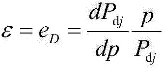 System reserve capacity decision-making method with consideration of demand response