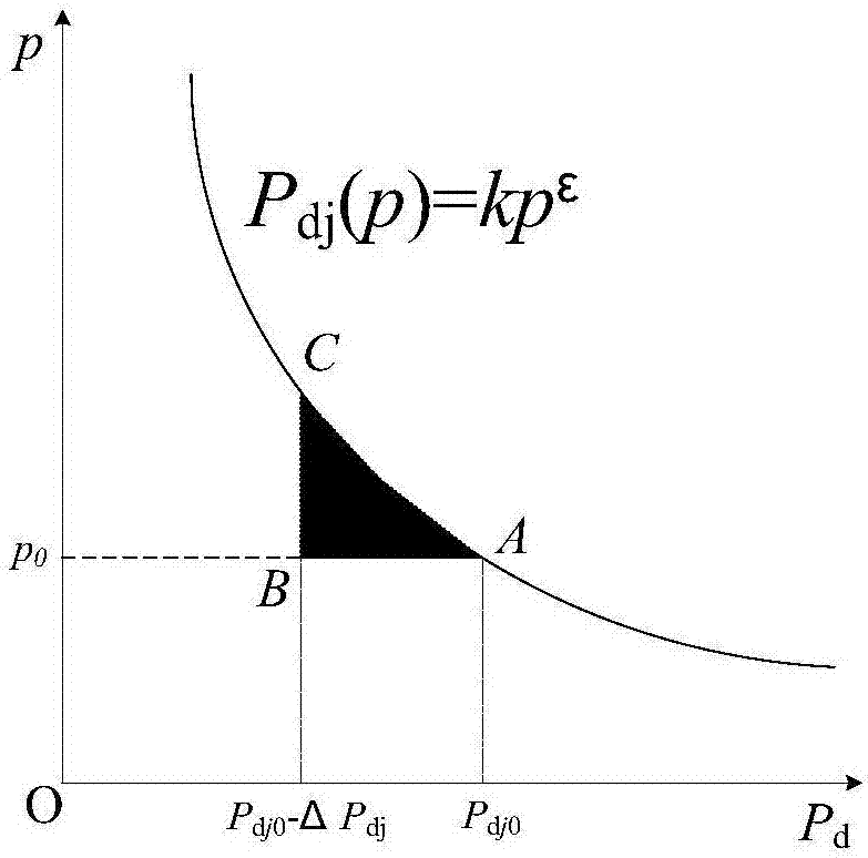 System reserve capacity decision-making method with consideration of demand response