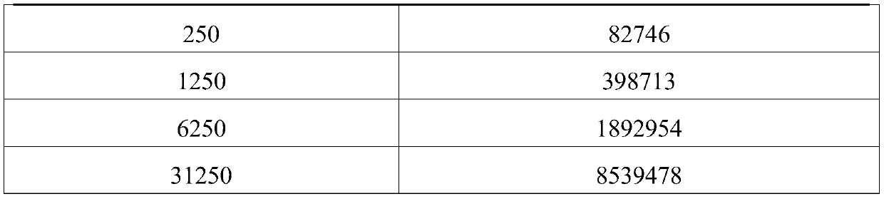 Calprotectin chemiluminescence immunoassay kit and preparation method thereof