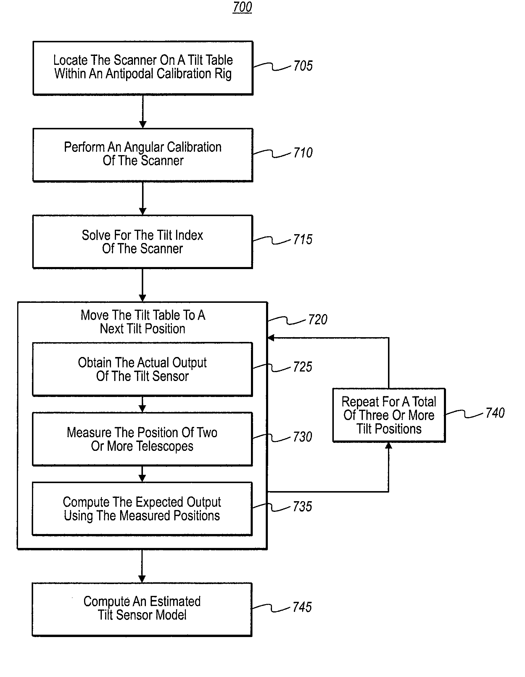 Telescope based calibration of a three dimensional optical scanner