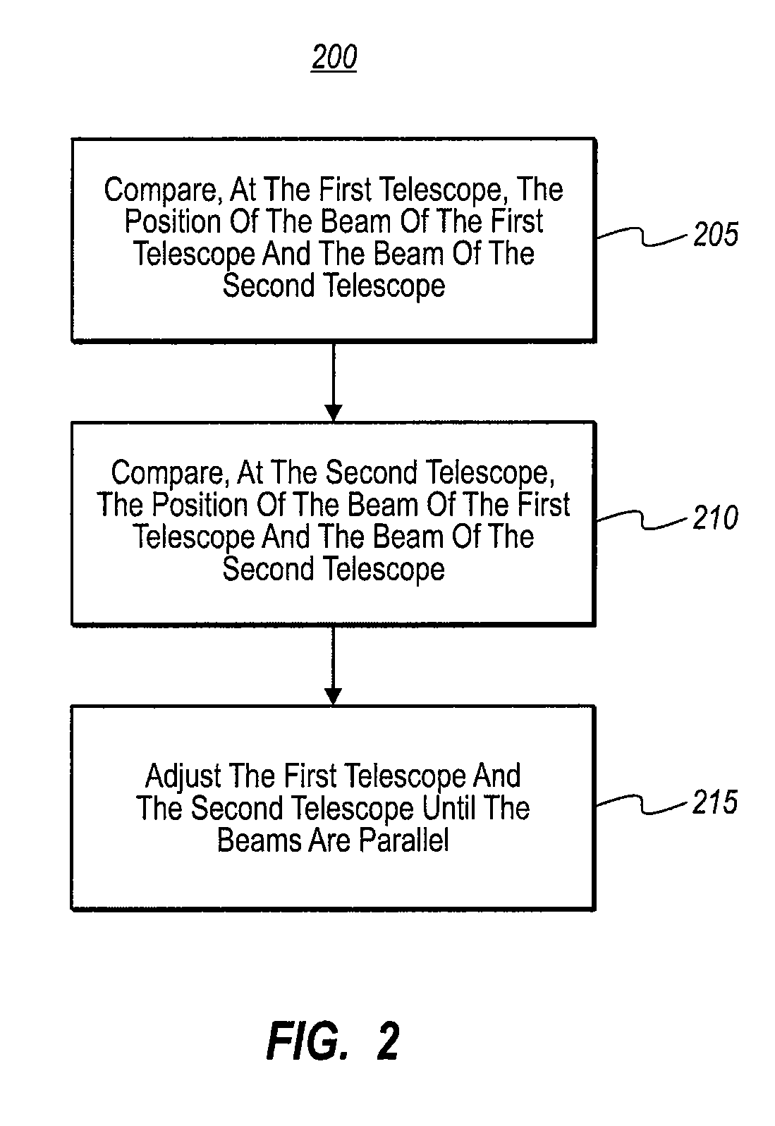 Telescope based calibration of a three dimensional optical scanner