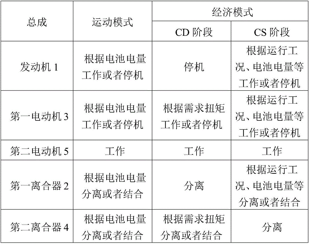 Series connection range extending type electric automobile power system and control method thereof