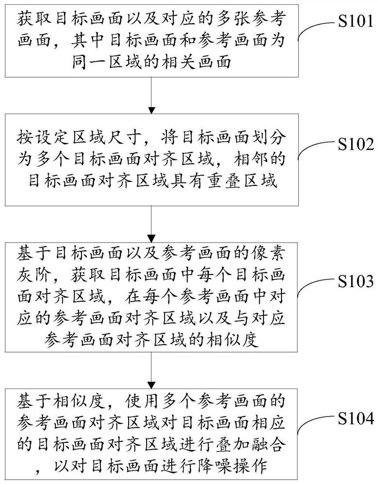 Screen optimization method, device, terminal and corresponding storage medium