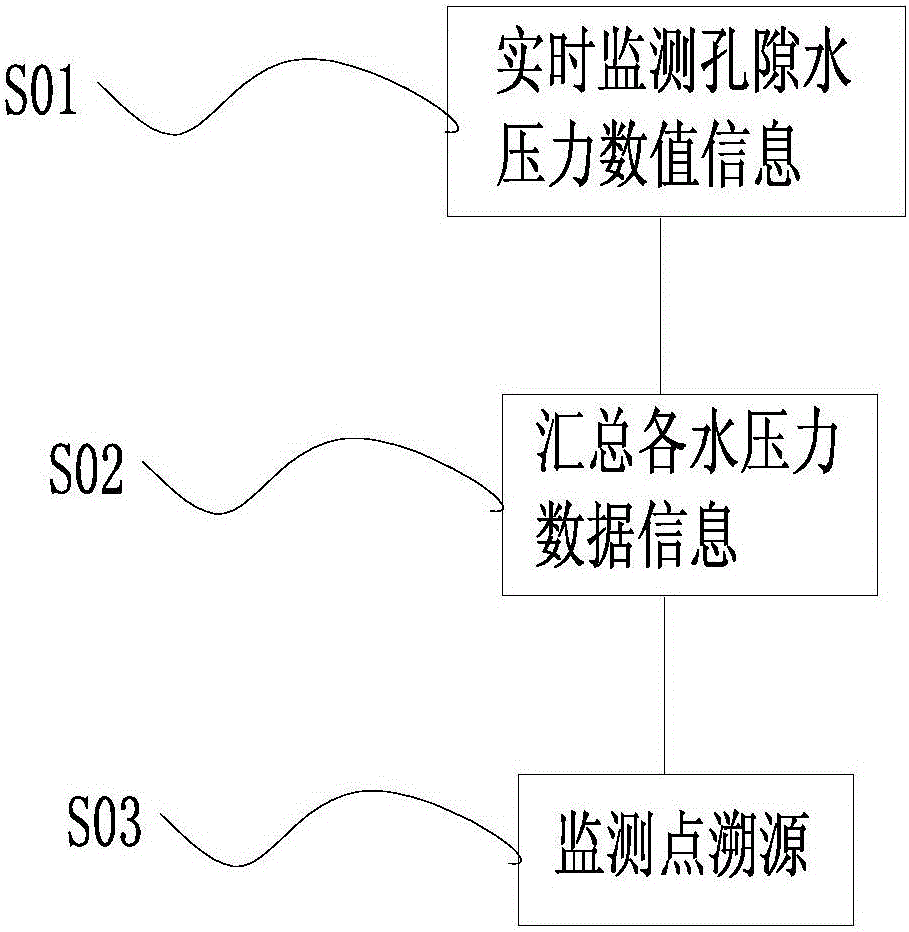 On-line monitoring device and method for pore water pressure under underground structure bottom plate