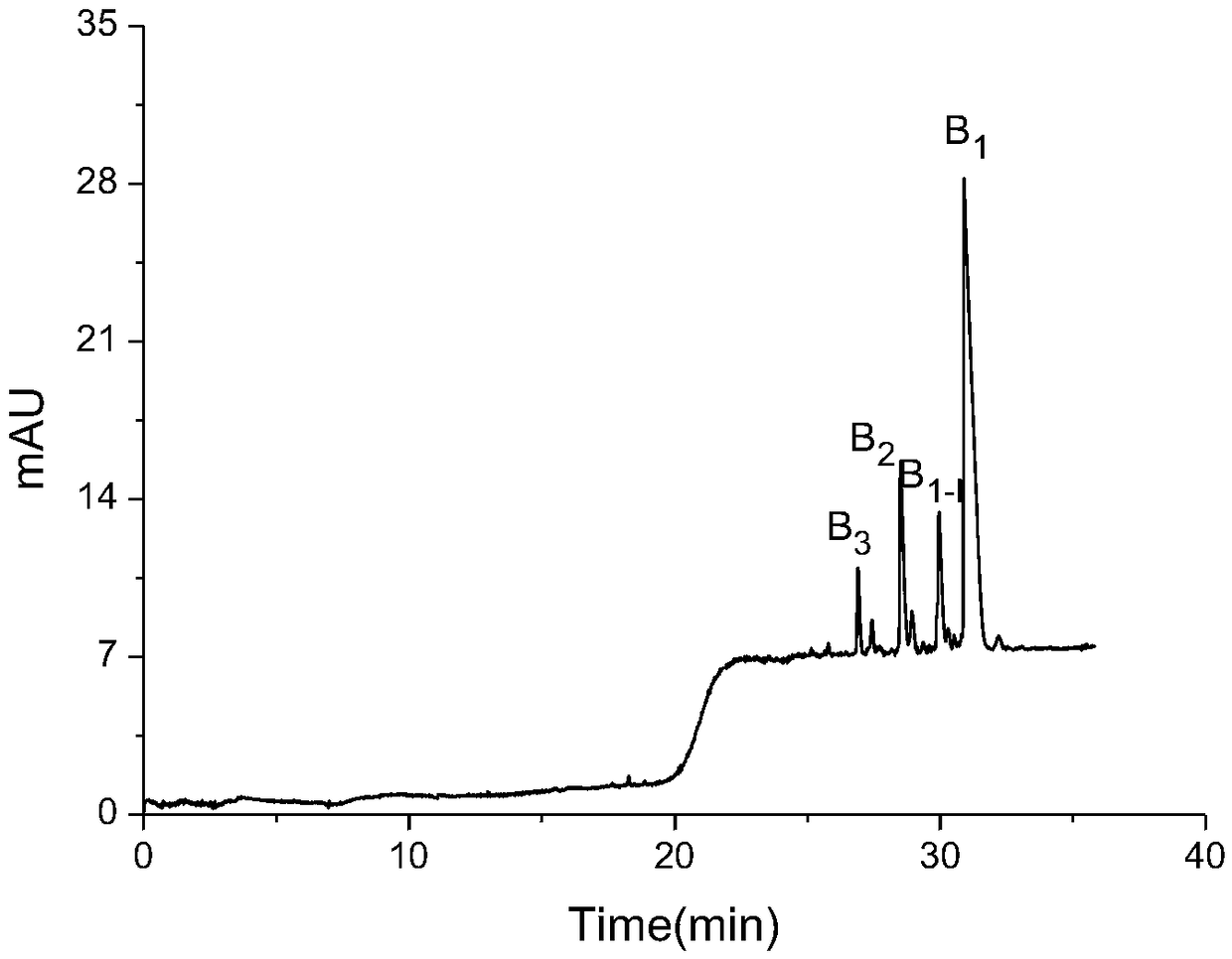 Capillary electrophoretic method for measuring polymyxins antibacterial peptide and running buffer solution thereof