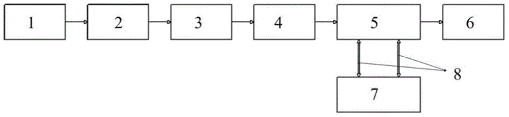 Powder-spraying and paint-spraying single-line spray system and process