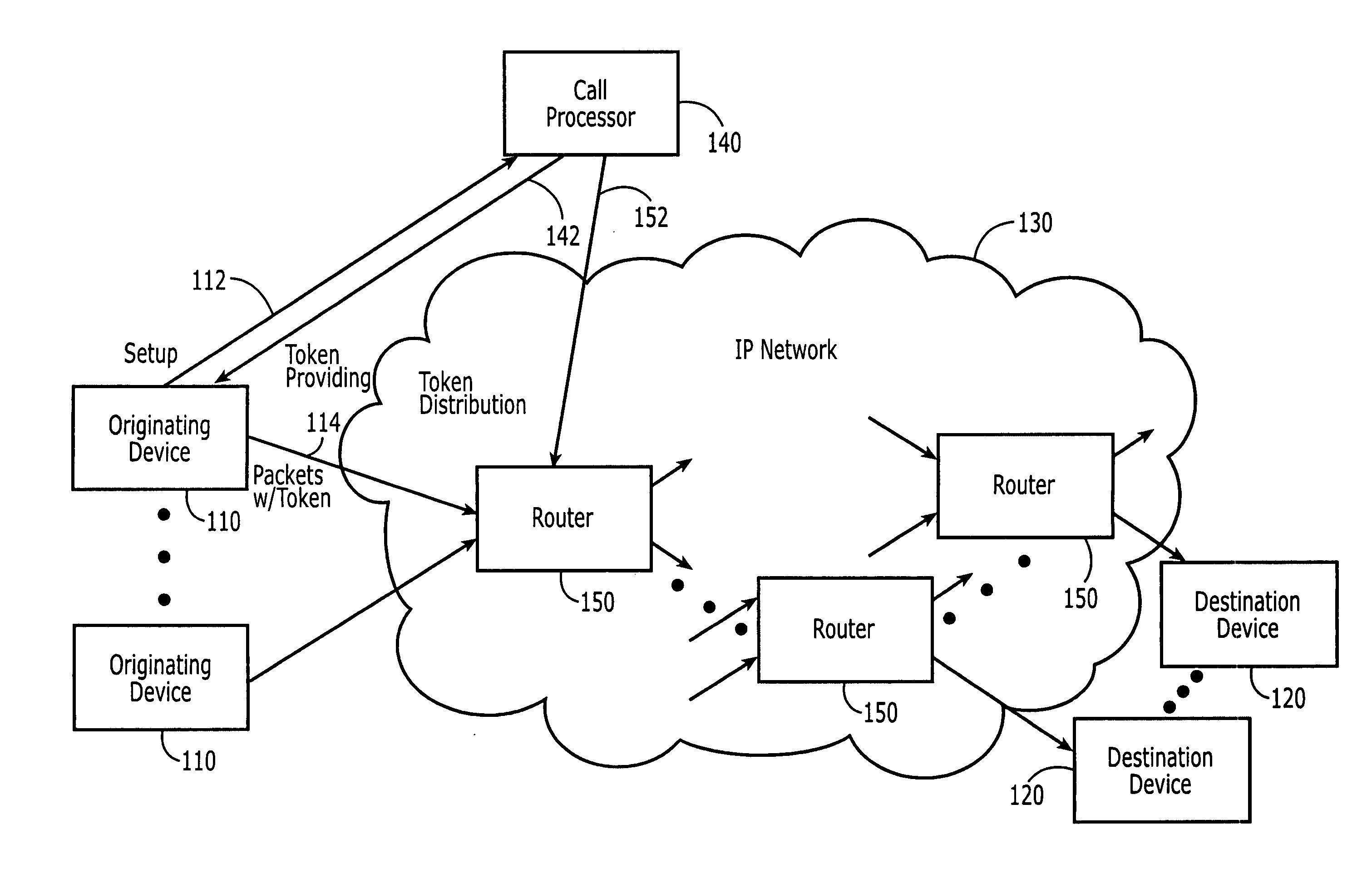 Authentication tokens for Voice over Internet Protocol (VOIP) calling, and VOIP devices, methods and computer program products using same