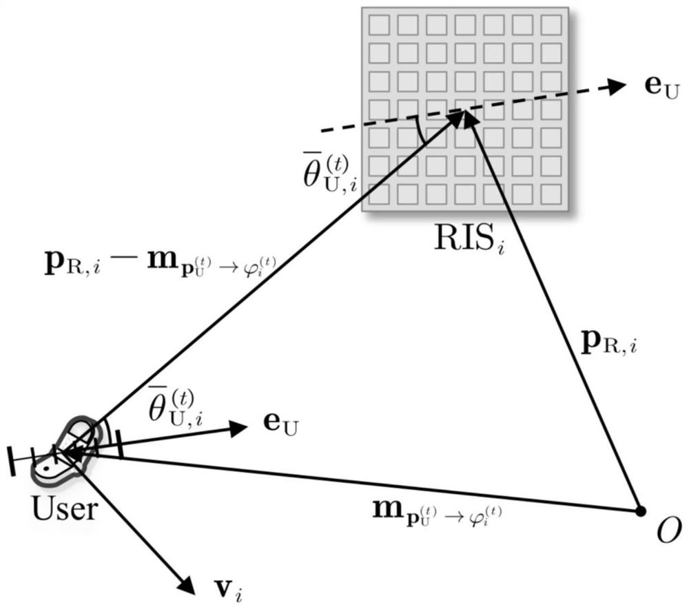 Mobile equipment positioning and tracking method based on multiple intelligent reflecting surfaces