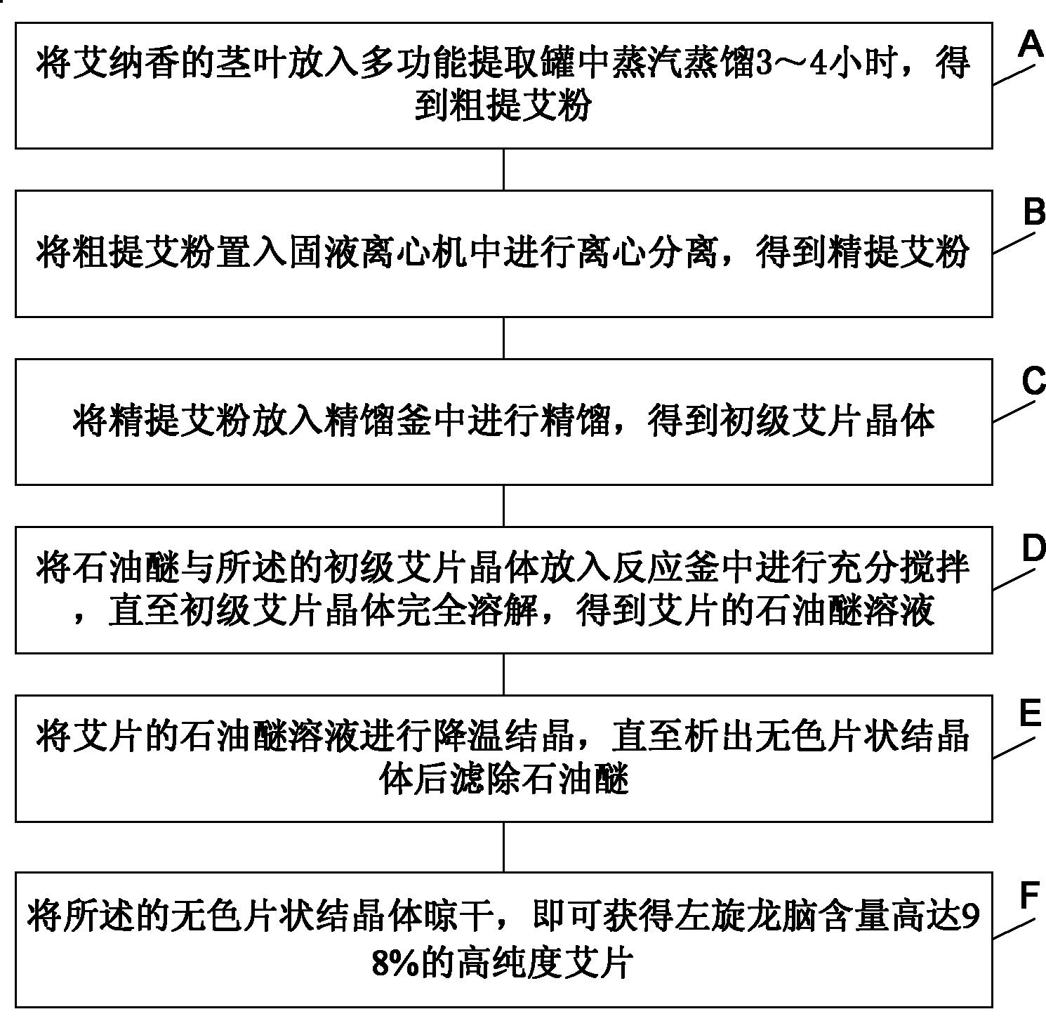 Method and equipment for preparing borneol flakes