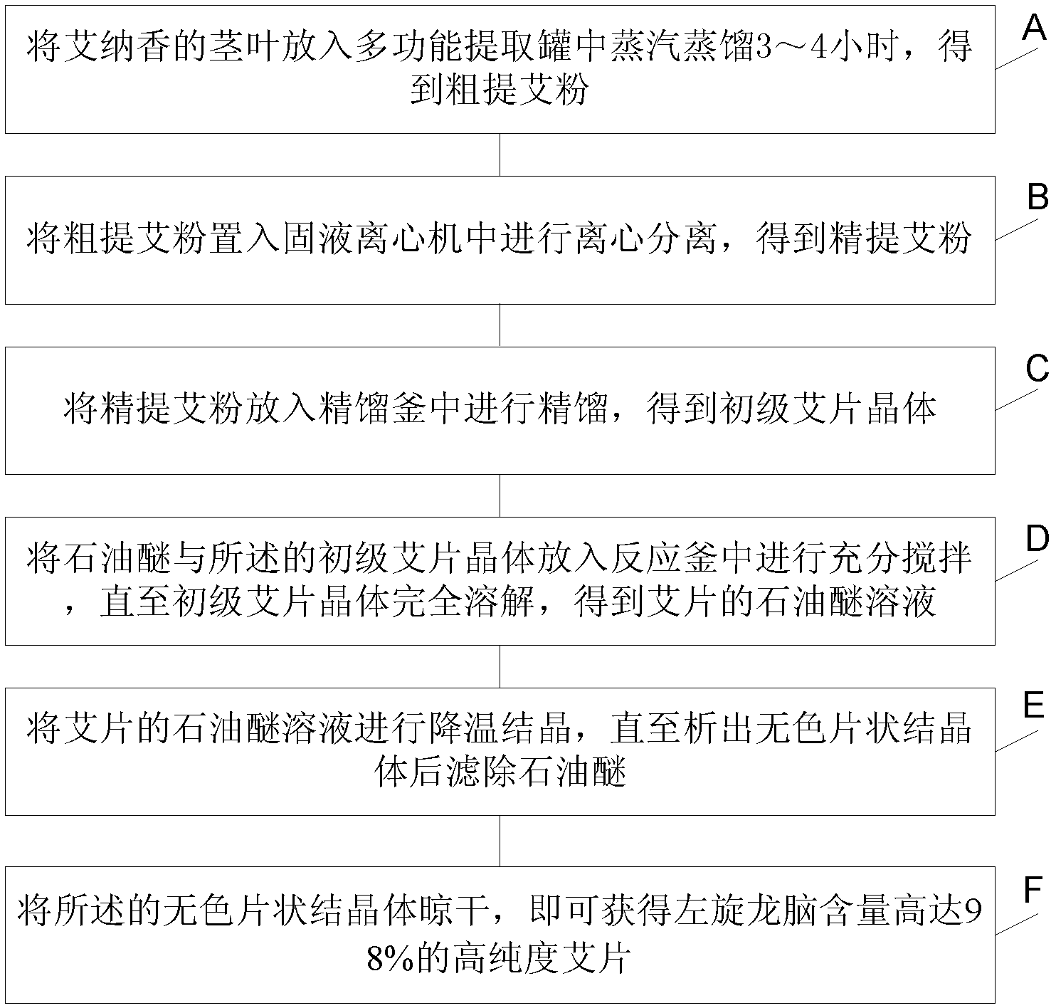 Method and equipment for preparing borneol flakes