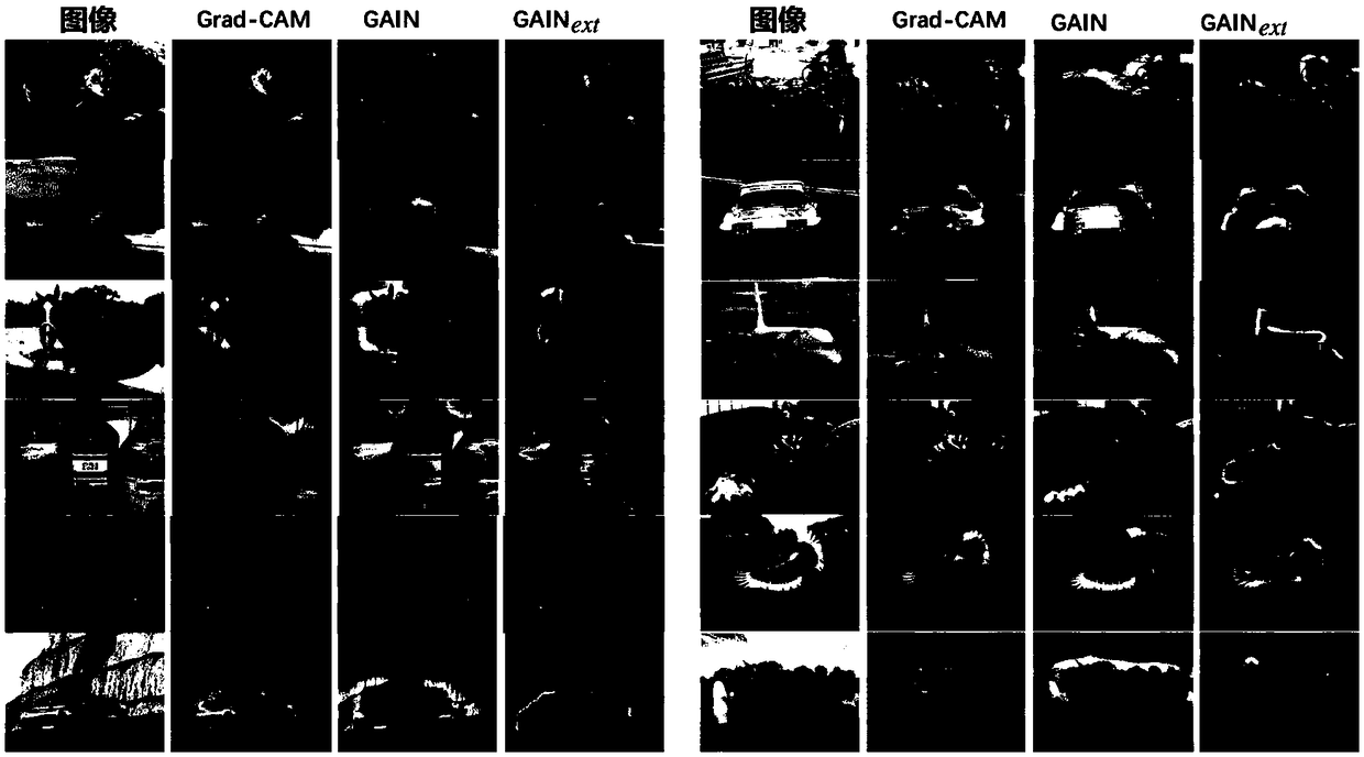 Weak supervision semantic segmentation method based on attention directing inference network