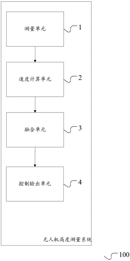 Terrain-adaptation flight control method and system of drone