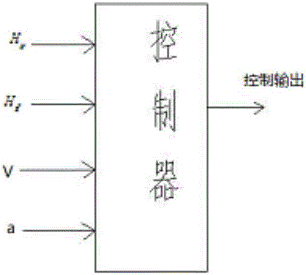 Terrain-adaptation flight control method and system of drone