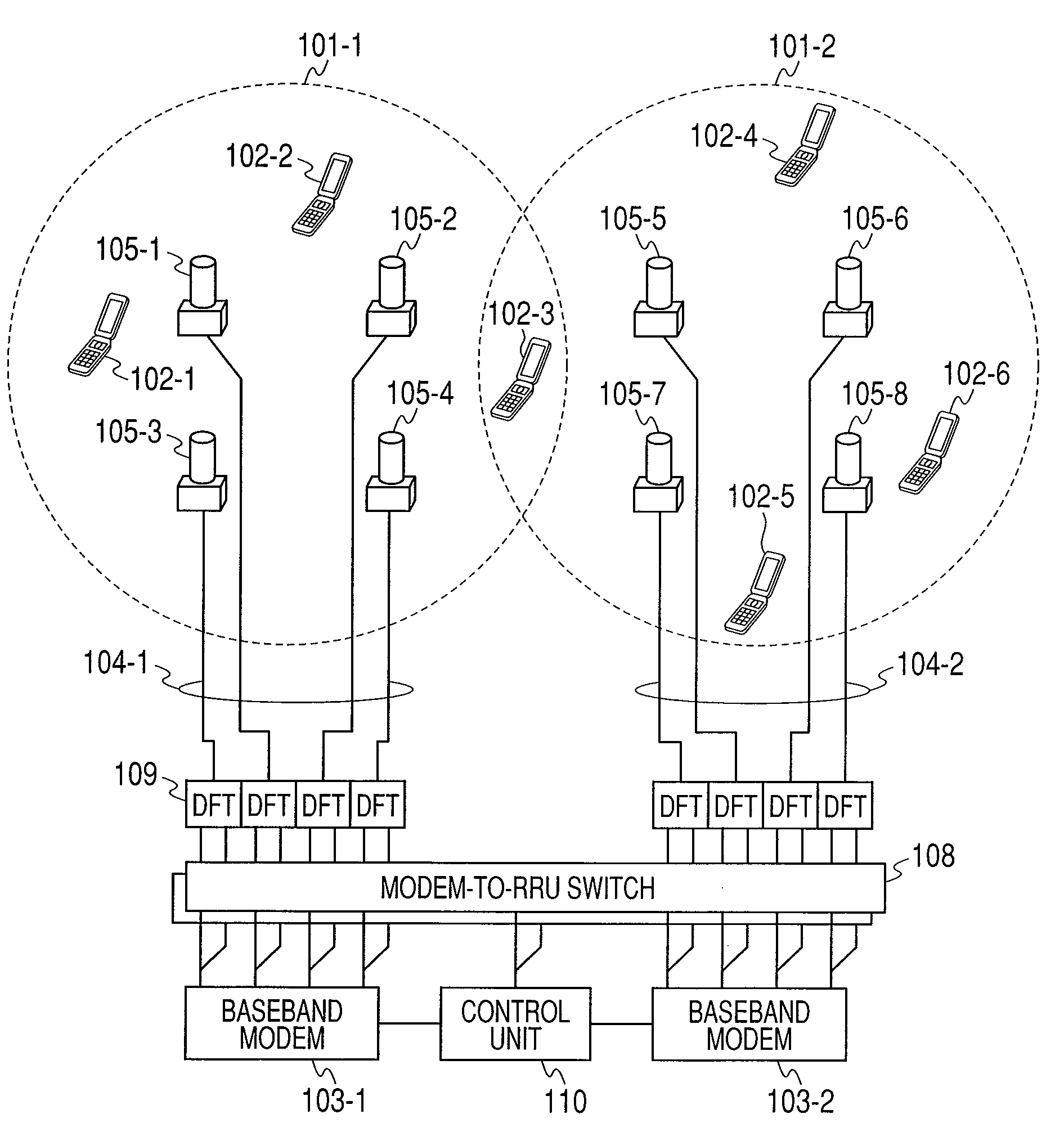 Radio communications system