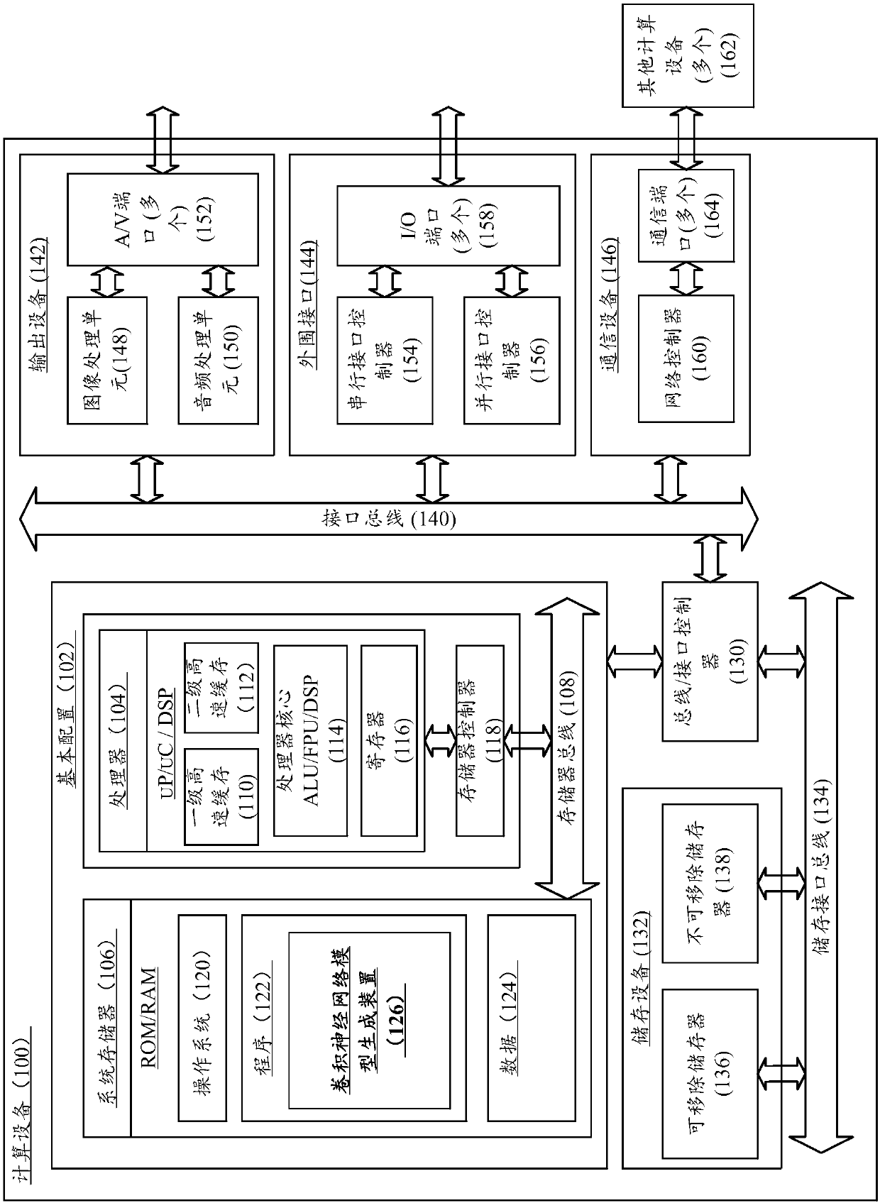 A convolutional neural network model generation method and an image quality optimization method