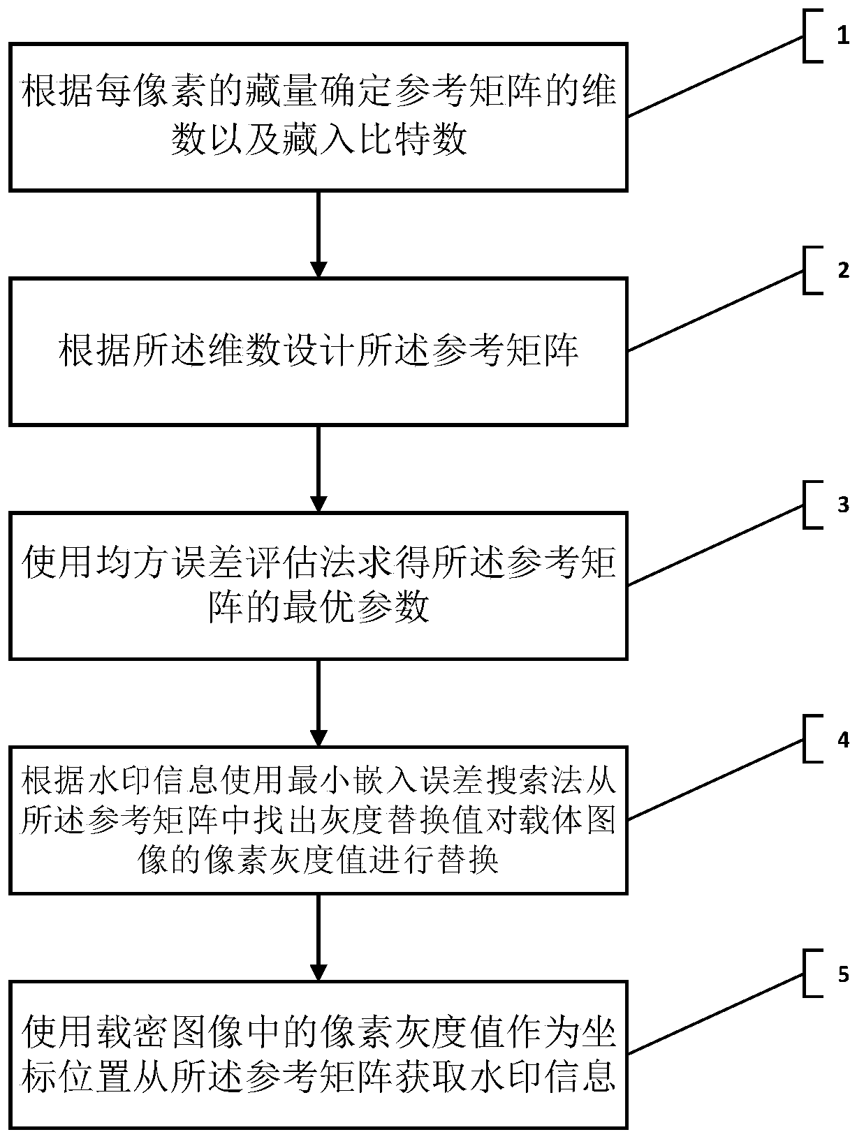 Image steganography method of reference matrix model based on mean square error evaluation