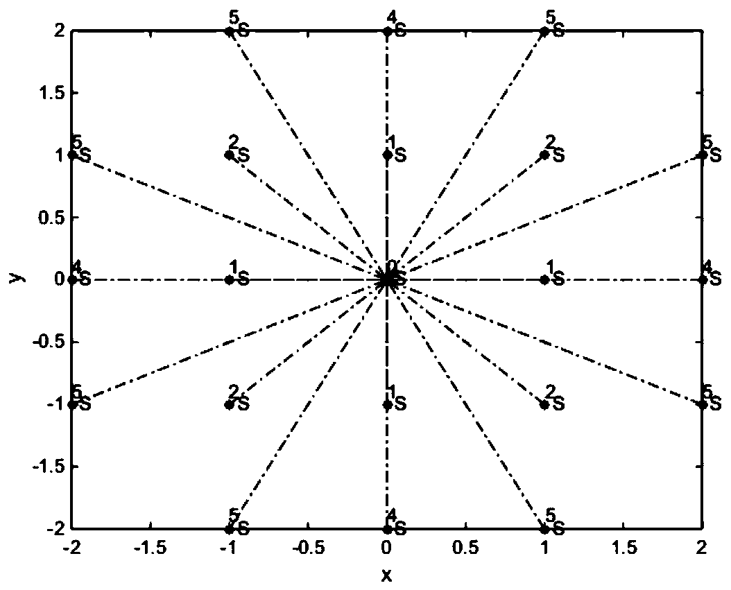 Image steganography method of reference matrix model based on mean square error evaluation